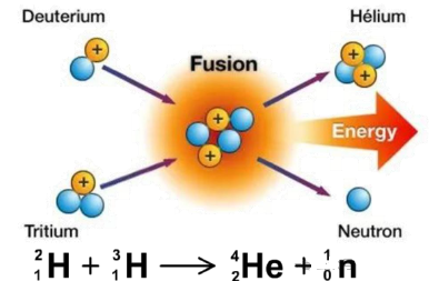 可控核聚变是什么?