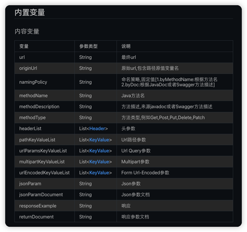 支持 Postman 同步,IDEA 插件 Fast Request 2023.2.3 发布 - 知乎