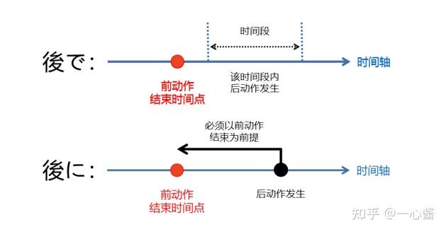 後に、後で还可以这样区分！ - 知乎
