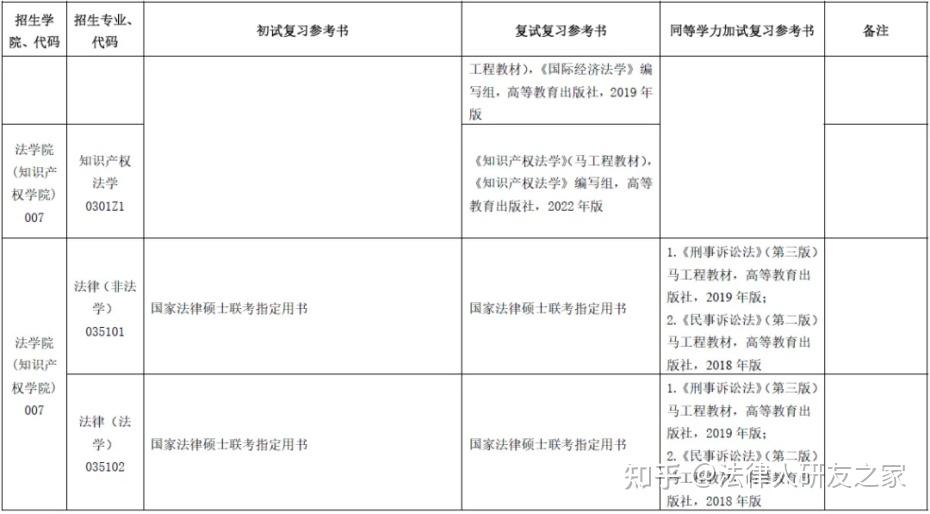 2026年浙江工商大学法学硕士及法律硕士考研数据分析 - 知乎