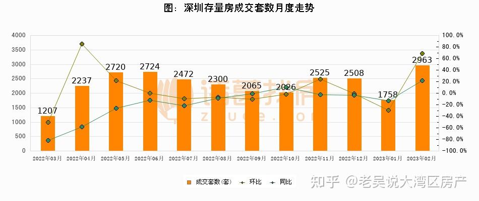 强烈信号！一二线城市开始领涨！ - 知乎