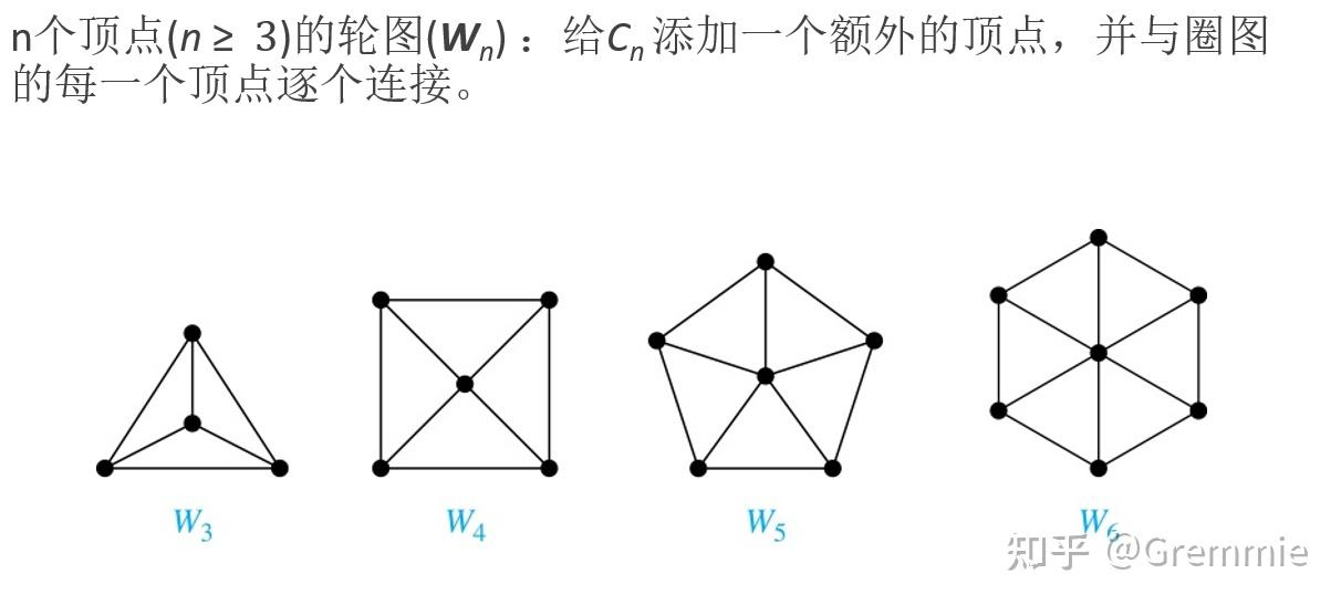 图(附带算法伪代码) - 知乎