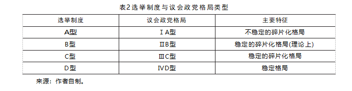多党议会制政府何以稳定：选举制度、议会制度模式与联盟制度化—基于意大利与德国（2017—2022年）的比较研究 - 知乎