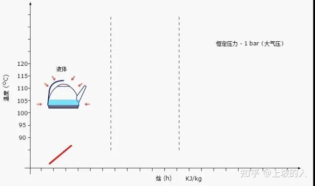 你真的了解压焓图吗？ - 知乎