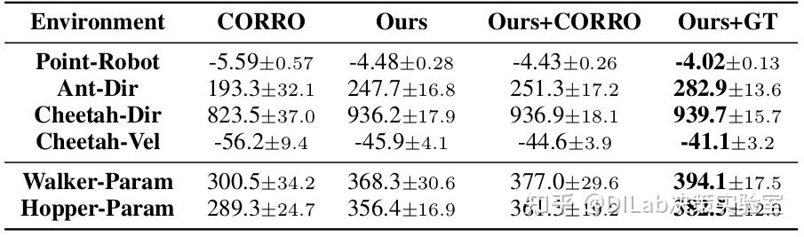 Diffusion Model + RL 系列技术科普博客（4）：MetaDiffuser - 知乎