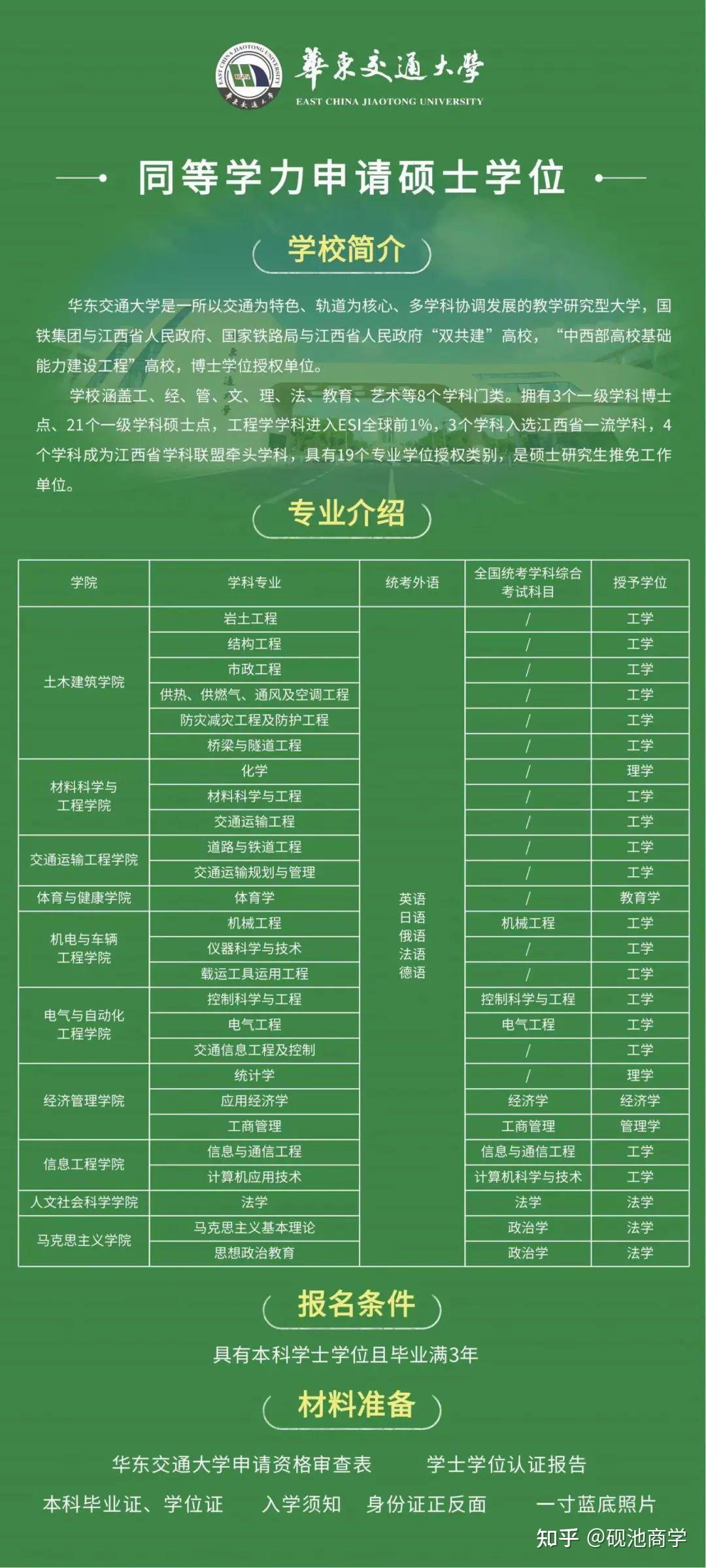 兰州理工大录取分数线是多少_兰州理工大学各省录取分数线_2023年兰州理工大学研究生院录取分数线