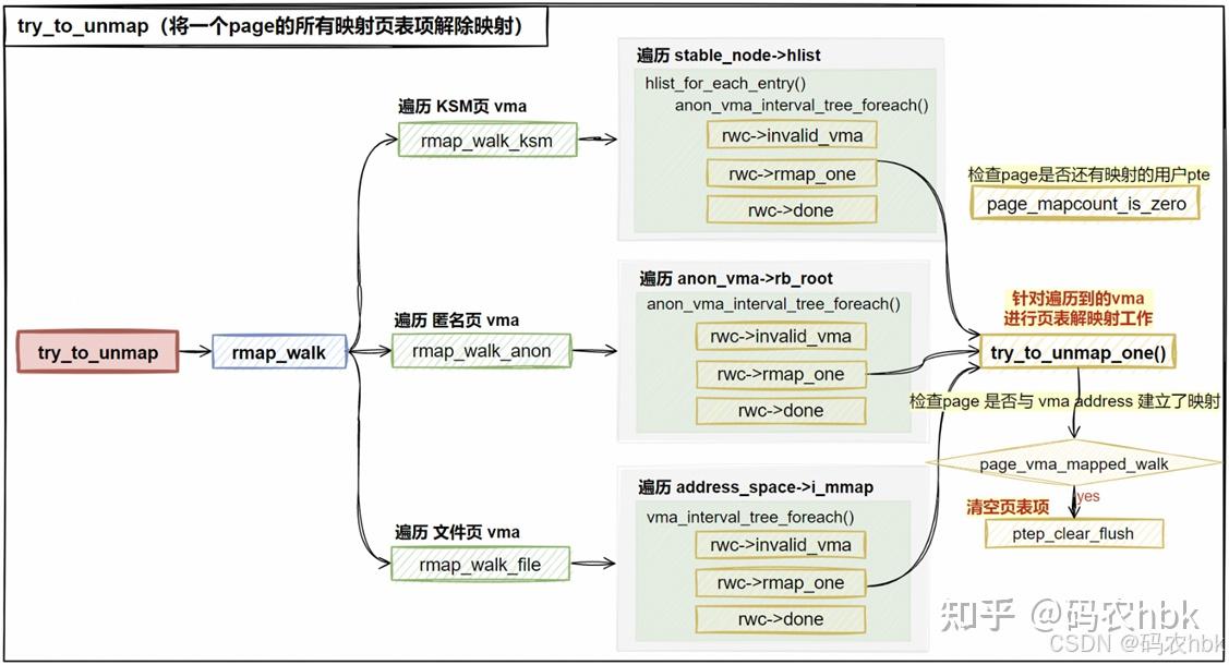 R Rmap Linux rmap反向映射 实现原理 图文详解 【硬核干货】 - 知乎