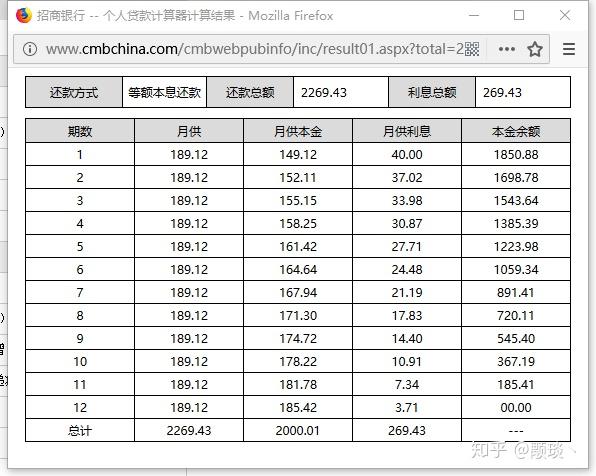 24月利率2要我還本金加年利息共2760元你知道奸商年利率加了多少嗎