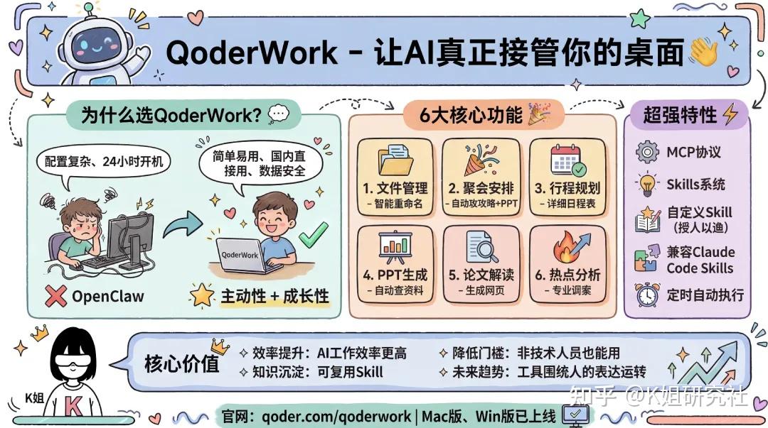 阿里QoderWork实测 – 打工人桌面AI助手,零配置替代OpenClaw - 知乎