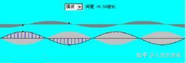 频率:物体每秒钟振动的次数 - 知乎