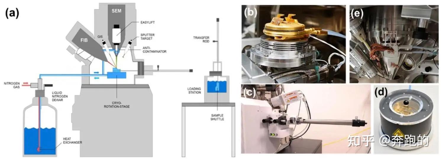 FIB-SEM: 常用分析技术及相关附件 - 知乎