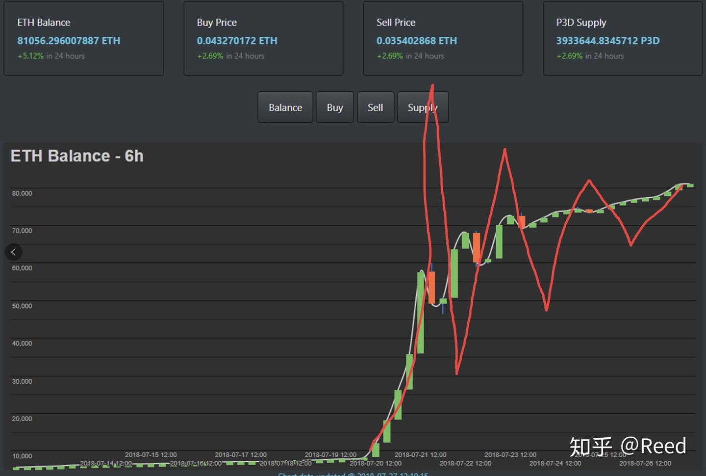 请DEX教CEX做人- 知乎