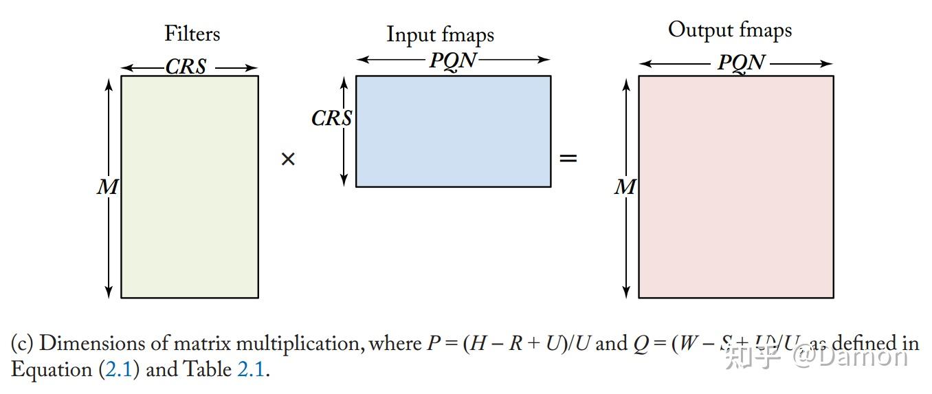 AI加速器 Kernel Computation 计算优化方式 - 知乎