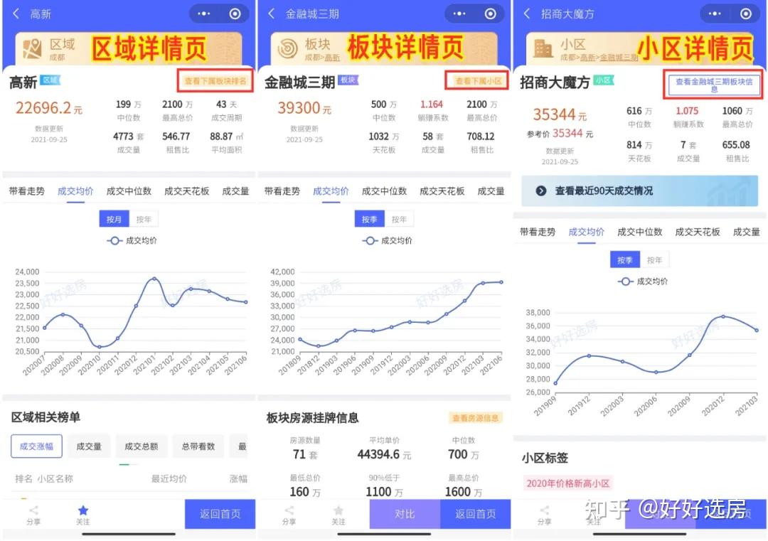 1分钟get房价走势,只需1个小工具 - 知乎