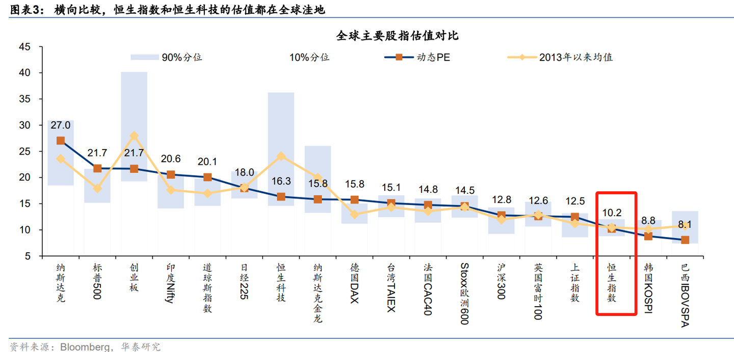 流动性+成长性双击！一手科技、一手红利等港股启动- 知乎