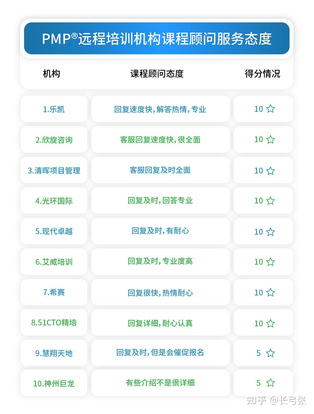 IT培训培训班_PMP远程培训机构排名_PMP培训机构评测