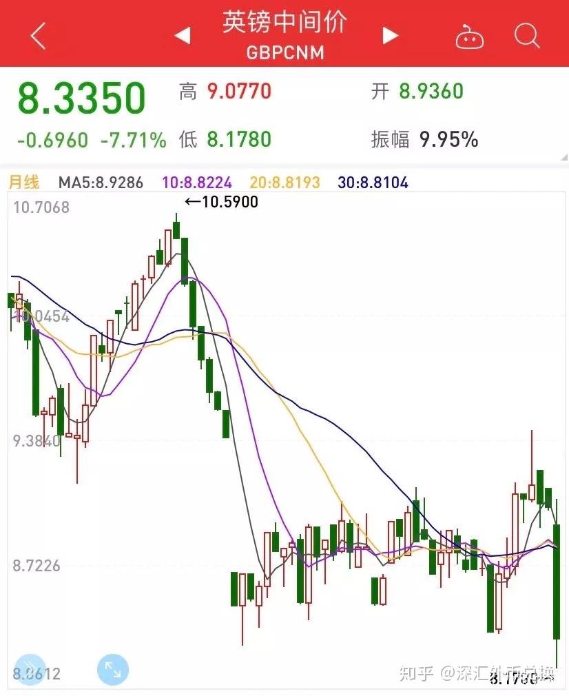 深汇外币鉴：教你识英镑- 知乎