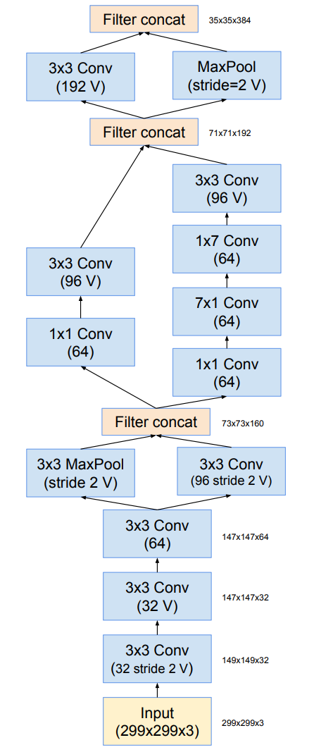 Resnetxt AlexNet、VGG、GoogleNet、ResNet、ResNetXt…你都掌握了吗?一文总结图像分类必备经典模型(一) - 知乎