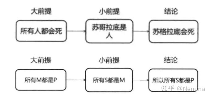 《结构思考力》读书笔记以及总结 - 知乎