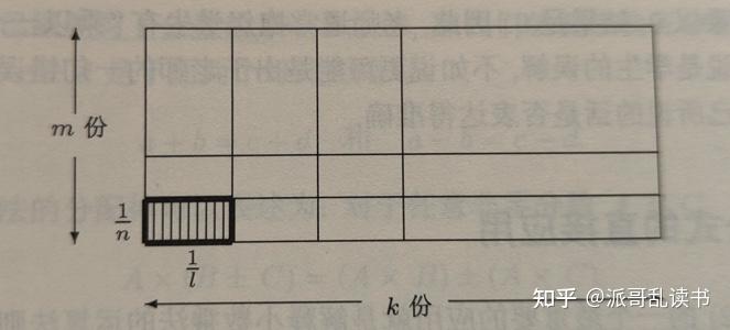 为什么两个分数的乘法是“分子与分子相乘得到新的分子，分母与分母相乘得到新的分母。” - 知乎