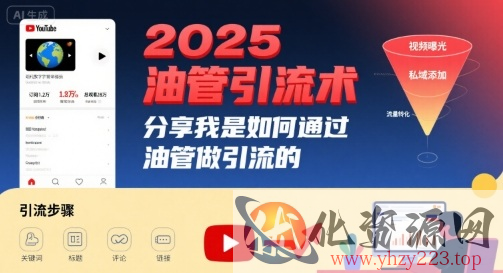 2025油管引流术，分享我是如何通过油管做引流的