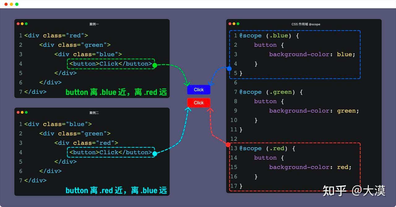 图解CSS：条件 CSS - 知乎