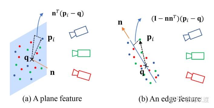 Balm Algorithm