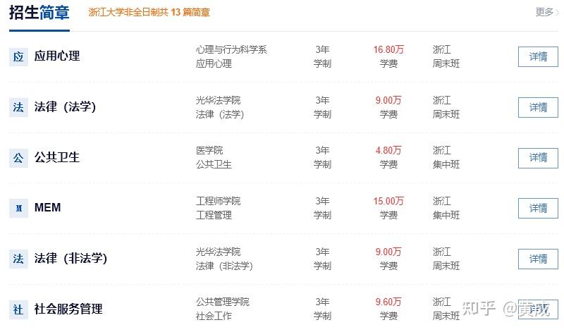 浙江大学2026年非全日制研究生各专业学制学费！含招生规模、条件、简章... - 知乎