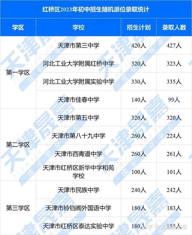 小升初即将开始!多所学校中签率汇总,摇中目标校概率有多大? - 知乎