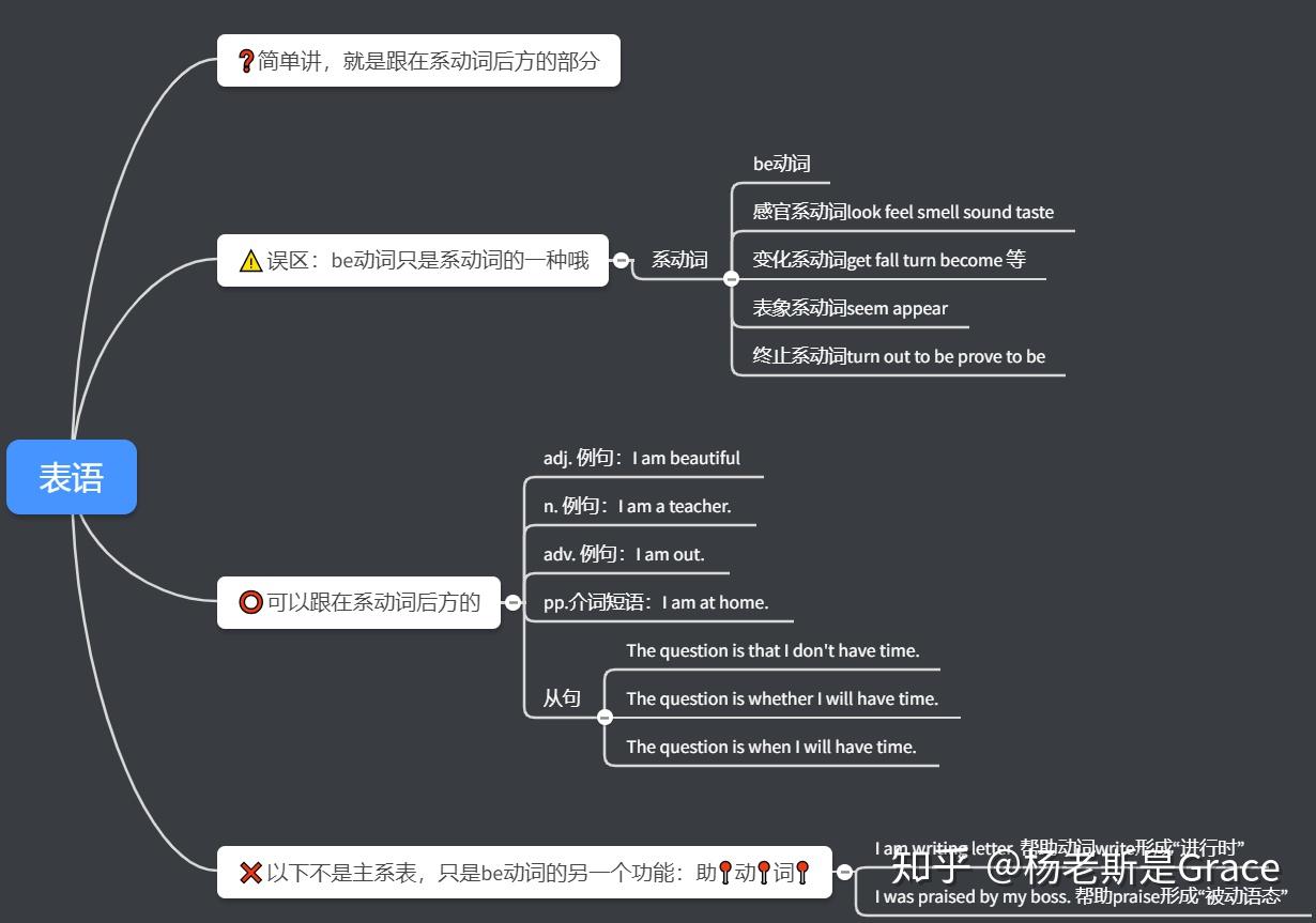 一张图看懂英语语法:主系表里的表~表~表~ - 知乎