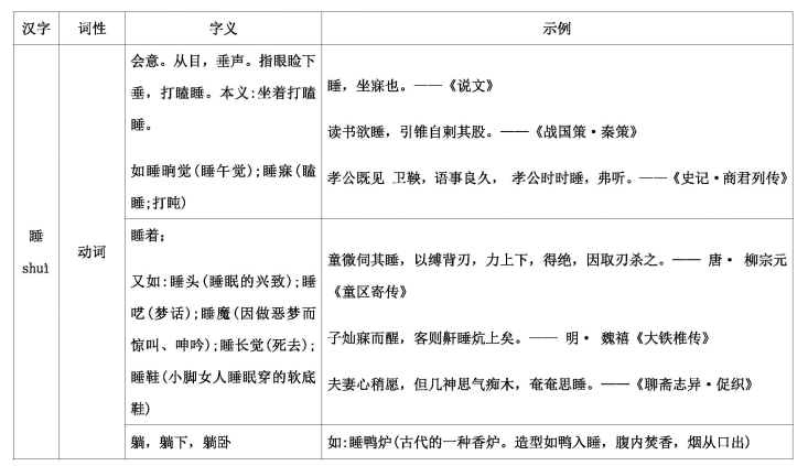 【睡】本义是打瞌睡,而非躺下睡觉 - 知乎