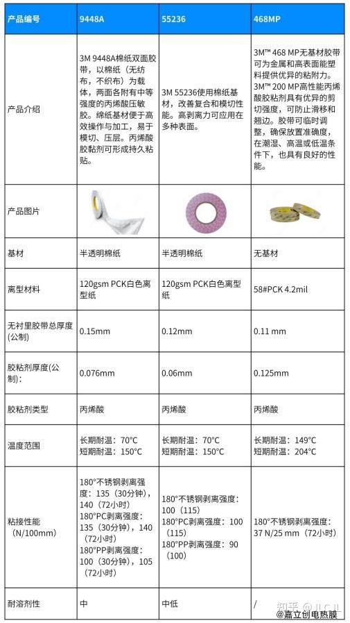 3M 3M 9448A 3M 55236 3M 468MP 3m-3m-9448a-3m-55236-3m-468mp