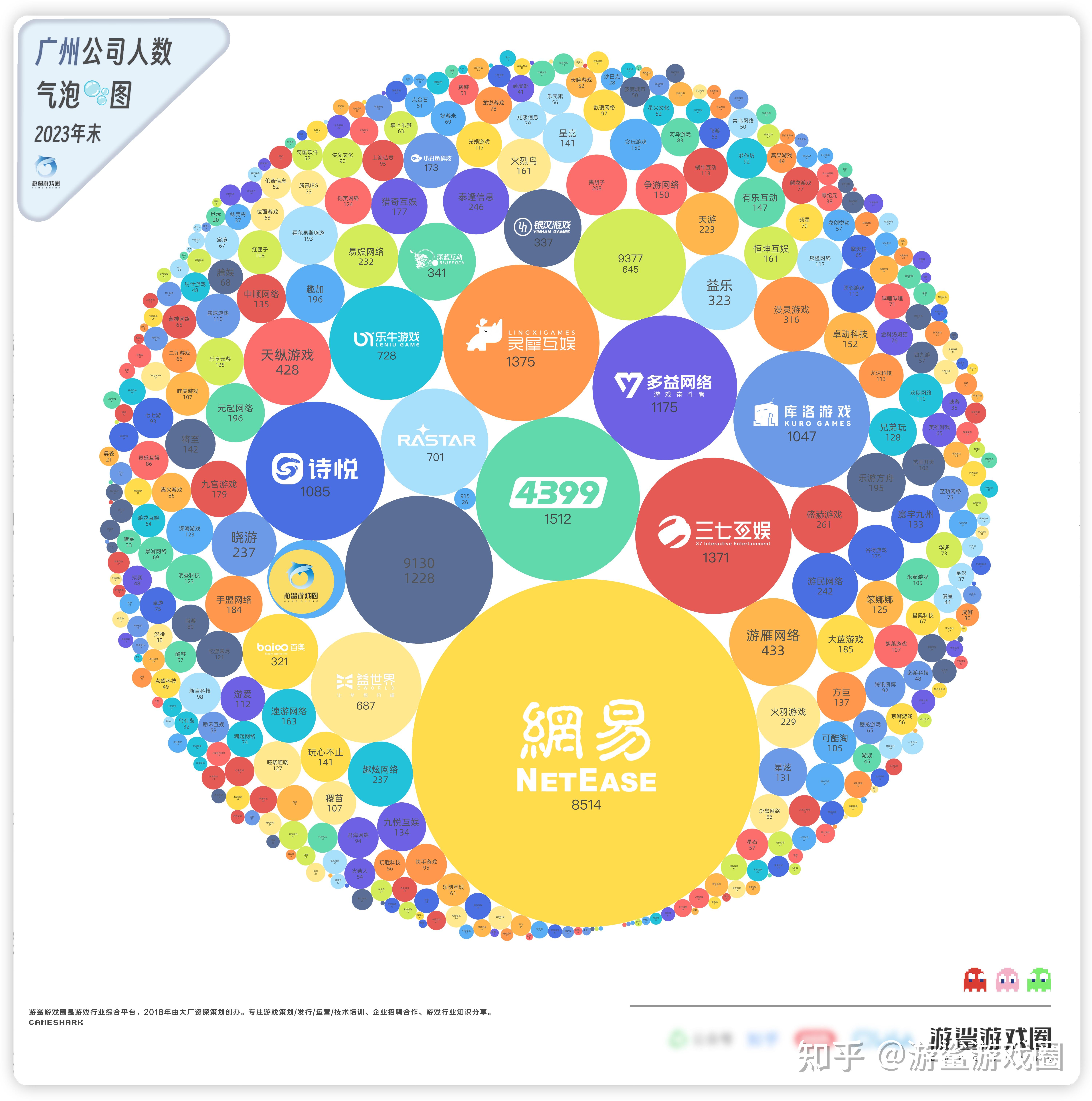 全国2000+游戏公司词云图和人数气泡图