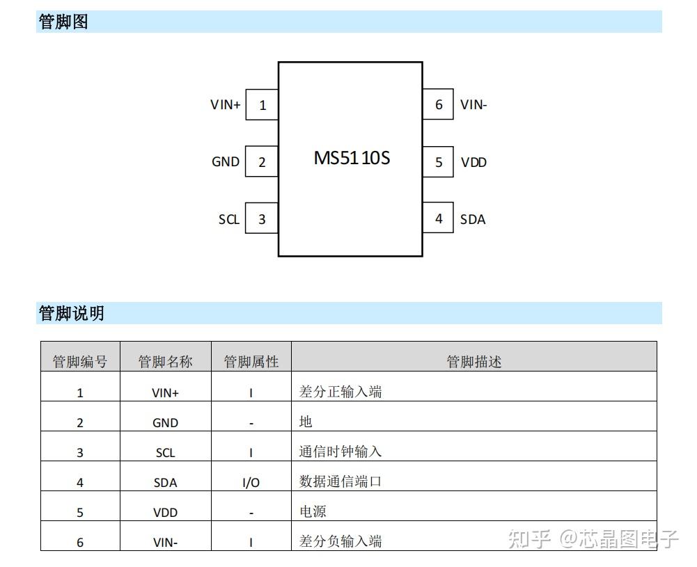 Ms510 Routing Template MS5110模数转换器可pin to pin兼容ADS1110 - 知乎