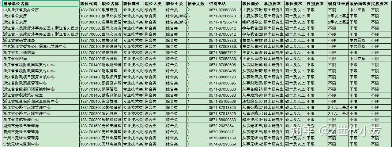应届毕业生成为公务员的途径有哪些? - 知乎