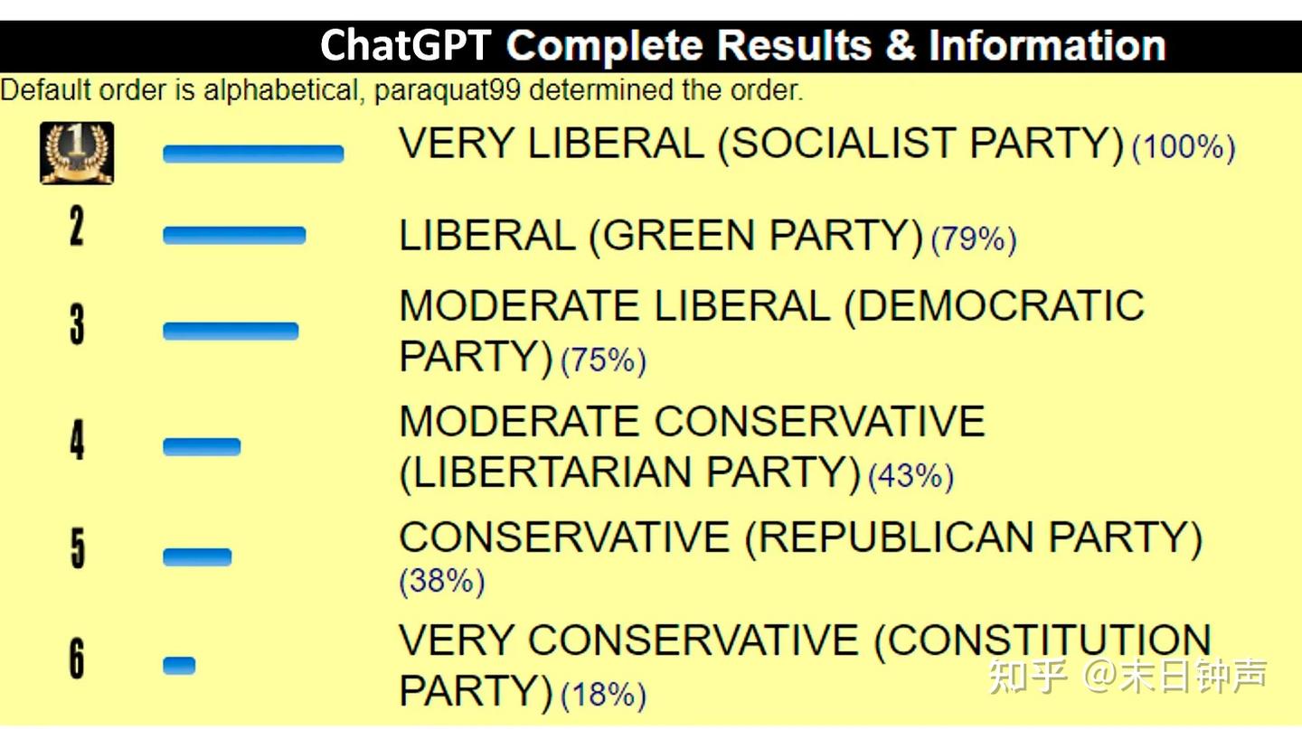 思考通用人工智能的政治性（一） - 知乎