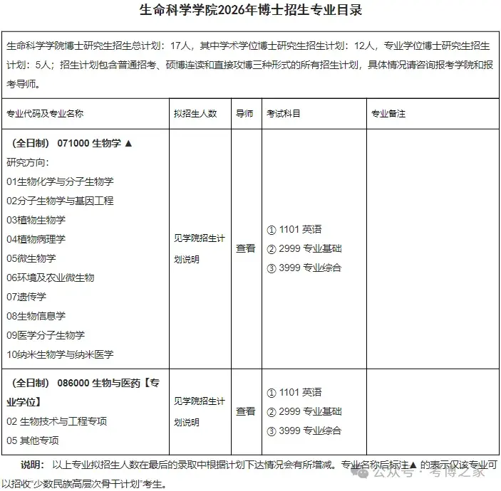 重庆大学2026年博士研究生招生章程 - 知乎