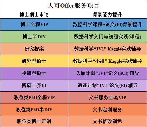 申请德国签证_申请德国签证需要什么材料_最新德国签证申请表填写范本