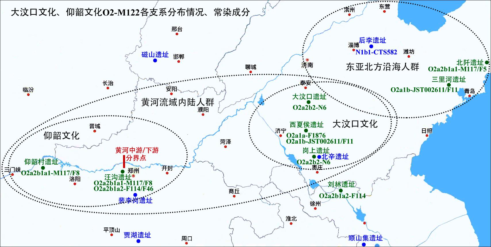 后李、仰韶、大汶口、龙山、商周、汉代常染比较 - 知乎