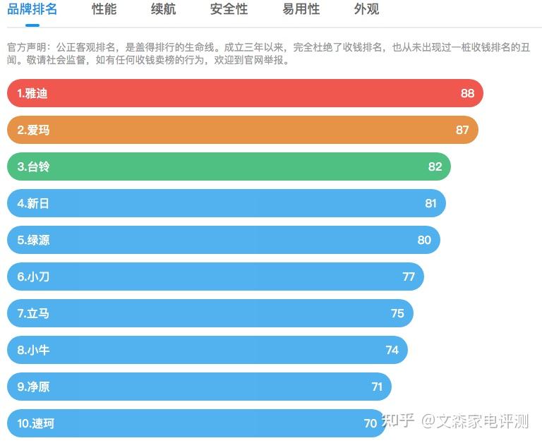 怎样快速教会孩子骑自行车U8国际- U8国际官方网站- U8国际APP下载