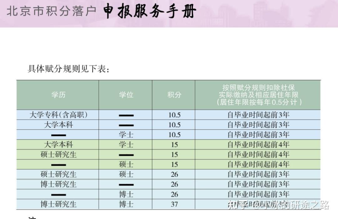 2026年落户新政策:这些学校MBA毕业可直接拿户口! - 知乎