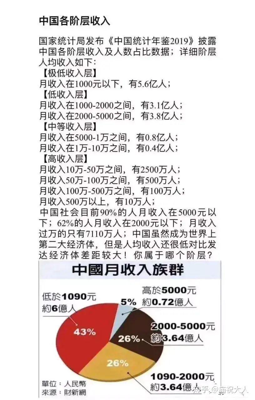 网上说人均年收入7万甚至不到,怎么感觉有点假,现实身边年收入几十万