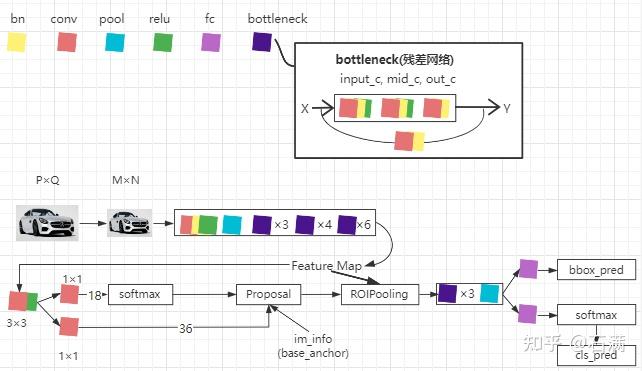 pytorch Faster RCNN ：Faster RCNN网络结构 - 知乎