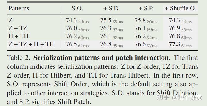 Point Cloud Serialization Point Cloud Transformer V3论文学习 - 知乎