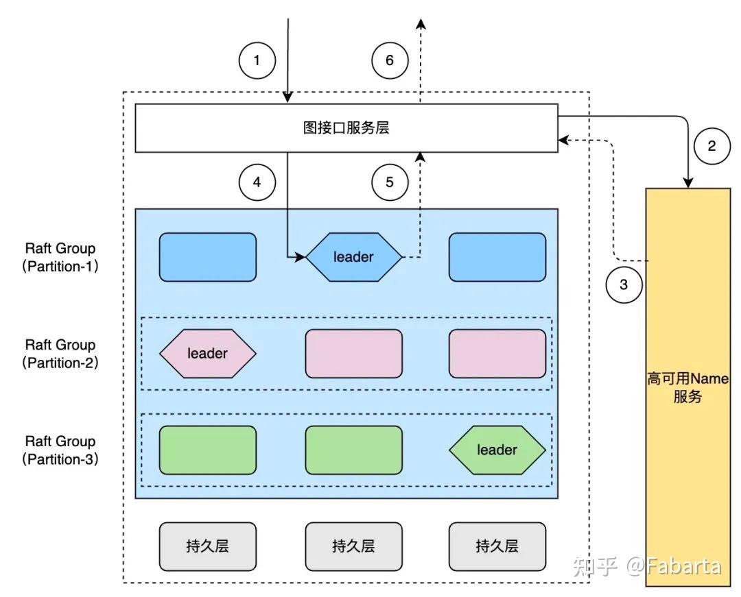 一文读懂 Fabarta ArcGraph 图数据库丨技术解读 - 知乎