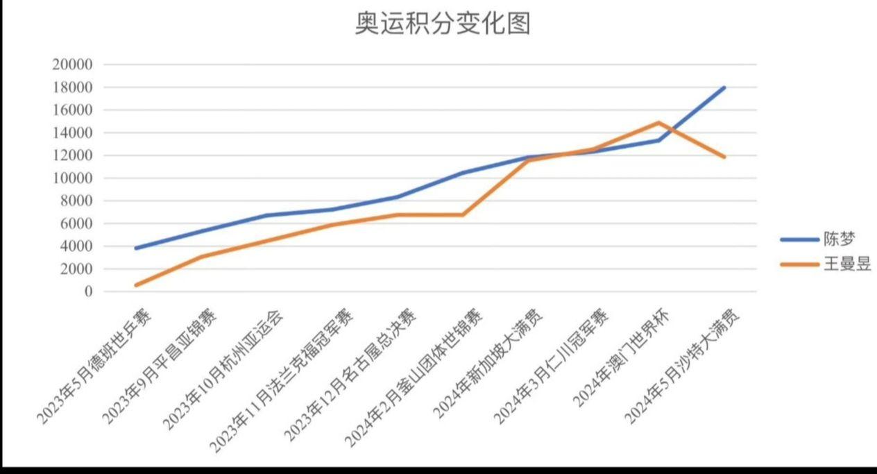 如何看待2024年巴黎奥运会国乒名单?