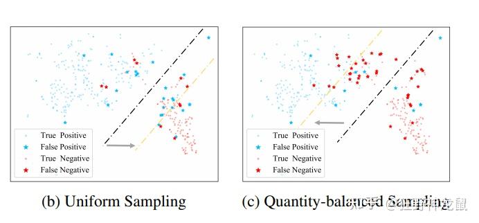 论文解读——Topology Imbalance Learning for Semi Supervised Node ...