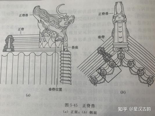 我国古代建筑屋顶上的脊兽(正脊兽、垂脊兽)分别有什么作用? - 知乎