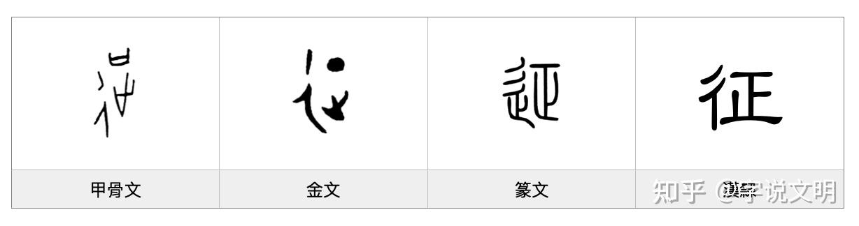 征——每日一字·彳部字 - 知乎