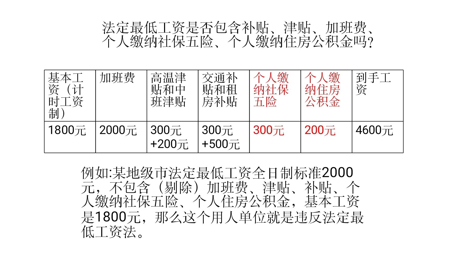 五险一金怎么算(五险一金怎么缴纳)